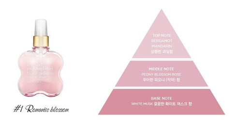 اول أوفر 01 سيكرت بلوم ||عطر الشعر و الجسم برائحة الورد - 120 مل -ذا فيس شوب
